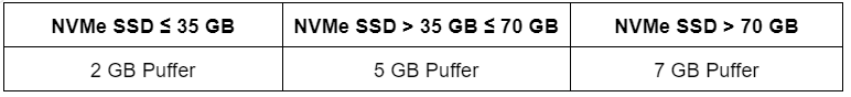 NVMeSSD-Speicherplatz-und-Puffer